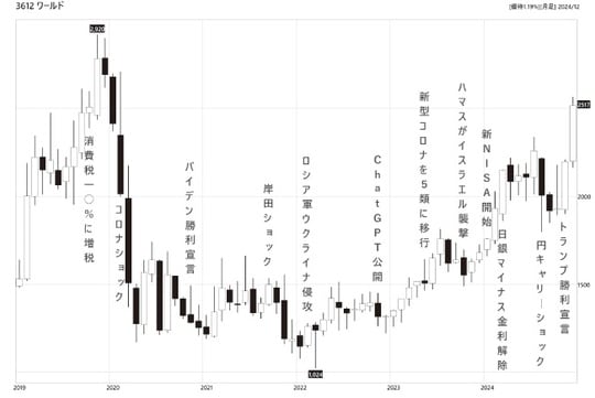 出所：『株の爆益につなげる「暴落大全」』（KADOKAWA）より引用